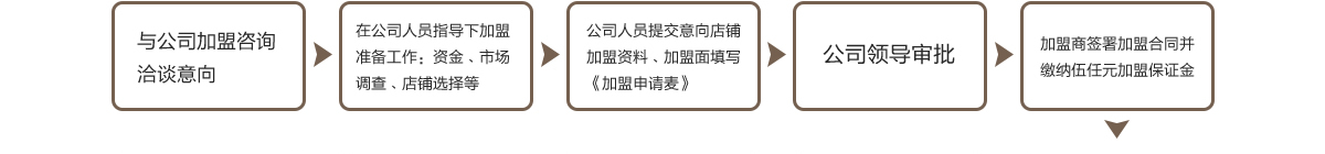 凡人居家纺加盟流程